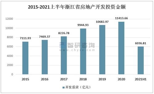 2021上半年中国浙江省房地产现状分析 宁波商品住宅销售价格呈现高位回落走势