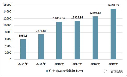 2019年江苏省房地产行业发展现状 开发投资 销售情况