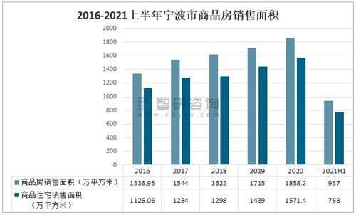 2021上半年中国浙江省房地产现状分析 宁波商品住宅销售价格呈现高位回落走势