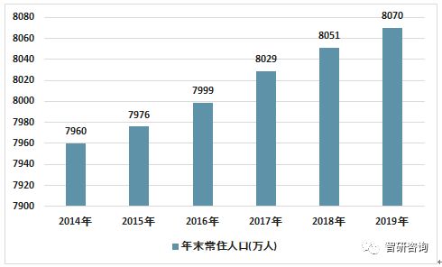 2019年江苏省房地产行业发展现状 开发投资 销售情况