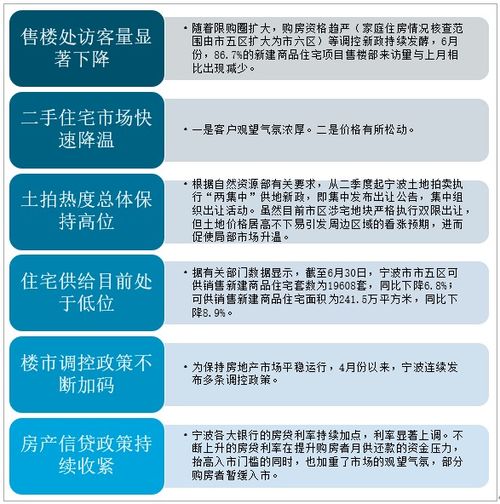 2021上半年中国浙江省房地产现状分析 宁波商品住宅销售价格呈现高位回落走势