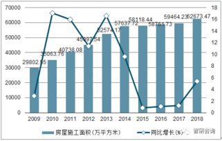 2018年江苏房地产开发投资完成额 商品房销售面积及销售额统计分析