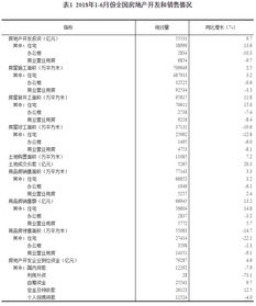 2018年1 6月份全国房地产开发投资和销售情况