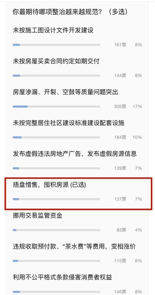 捂盘惜售哪家强 千套房源开发商明确表示不卖