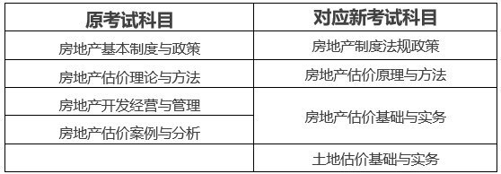 江苏省2022年度房地产估价师职业资格考试报名通知