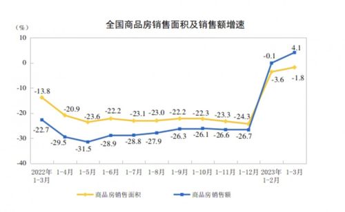 国家统计局 房地产销售出现积极变化,房地产开发投资有望逐步企稳