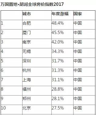 某开发商贷款拍卖土地 江苏银行受连累被罚477万