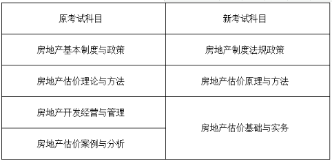 2022年江苏房产估价师考试成绩查询通道已开通