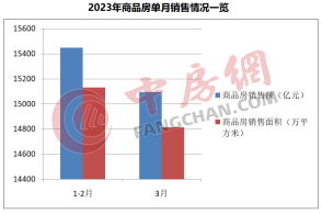 地产分析员的主页 腾讯网