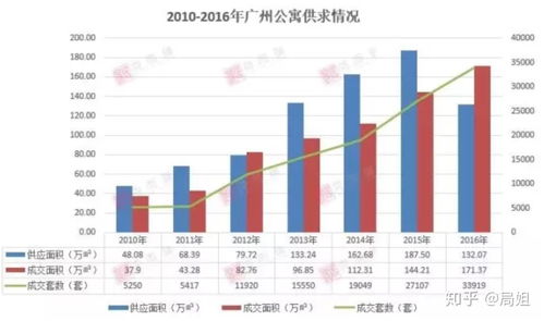 政府又要喊你买公寓了