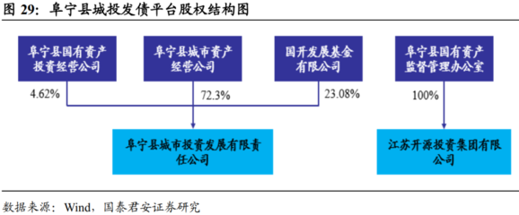 走进百河之城--盐城市城投梳理与比较